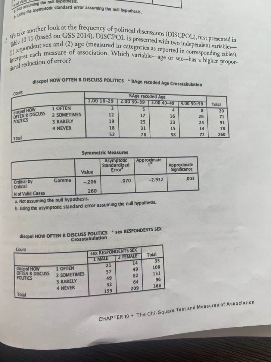 a. Not assuming the null hypothesis.
b. Using the asymptotic standard error assuming the null hypothesis.
We take another look at the frequency of political discussions (DISCPOL), first presented in
Table 10.11 (based on GSS 2014). DISCPOL is presented with two independent variables-
12.
sex and (2) age (measured in categories as reported in corresponding tables).
(1) respondent
Interpret each measure of association. Which variable-age or sex-has a higher propor-
tional reduction of error?
Count
discpol HOW
OFTEN R DISCUSS
POLITICS
Total
discpol HOW OFTEN R DISCUSS POLITICS RAge recoded Age Crosstabulation
RAge recoded Age
2.00 30-39 3.00 40-49 4.00 50-59
Count
1 OFTEN
2 SOMETIMES
3 RARELY
4 NEVER
discpol HOW
OFTEN R DISCUSS
POLITICS
Total
Gamma
1.00 18-29
3
12
19
18
52
Symmetric Measures
Asymptotic
Standardized
Error
Value
-.206
260
Ordinal by
Ordinal
N of Valid Cases
a. Not assuming the null hypothesis.
b. Using the asymptotic standard error assuming the null hypothesis.
1 OFTEN
2 SOMETIMES
3 RARELY
4 NEVER
.070
discpol HOW OFTEN R DISCUSS POLITICS sex RESPONDENTS SEX
Crosstabulation
Approximate
TD
21
$7
49
32
159
5
17
25
31
78
sex RESPONDENTS SEX
1 MALE
2 FEMALE
-2.932
14
49
82
64
209
Total
35
106
131
96
368
4
16
23
15
58
Approximate
Significance
.003
8
26
24
14
72
Total
20
71
91
78
260
CHAPTER 10 The Chi-Square Test and Measures of Association