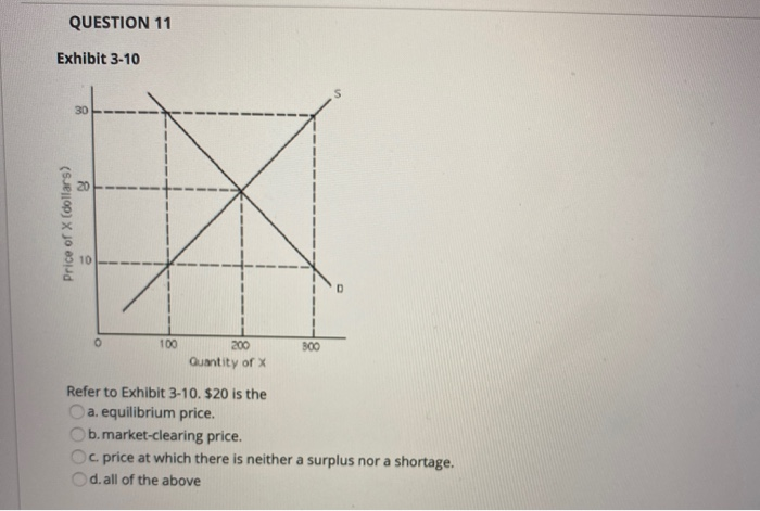 QUESTION 11
Exhibit 3-10
Price of X (dollars)
30
8
10
0
100
200
Quantity of X
Refer to Exhibit 3-10. $20 is the
Oa. equilibrium price.
800
b. market-clearing price.
c. price at which there is neither a surplus nor a shortage.
Od. all of the above