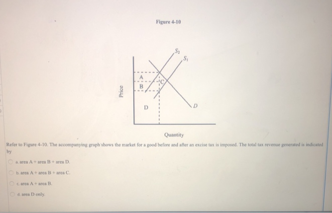 a. area A +area B + area D.
b. area A+ area B+ area C.
Ocarea A+ area B.
d. area D only.
Figure 4-10
A
**
B
D
Price
Quantity
Refer to Figure 4-10. The accompanying graph shows the market for a good before and after an excise tax is imposed. The total tax revenue generated is indicated
by