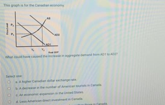 This graph is for the Canadian economy.
Price Level
a
Select one:
O
Y₁
Real GDP
What could have caused the increase in aggregate demand from AD1 to AD2?
AD1
O
O
AD2
a. A higher Canadian dollar exchange rate.
b. A decrease in the number of American tourists in Canada.
c. An economic expansion in the United States.
d. Less American direct investment in Canada.
than those in Canada.