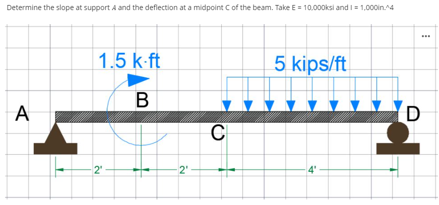 Determine the slope at support A and the deflection at a midpoint C of the beam. Take E = 10,000ksi and I = 1,000in.^4
...
1.5 k-ft
5 kips/ft
В
A
2'
2'
4'
