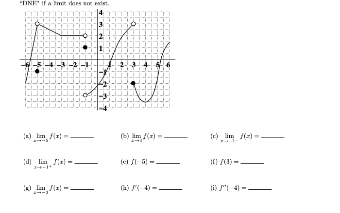 "DNE" if a limit does not exist.
14
3
-5-4-3-2 -1-
2 3 4 5 6
-3
(a) lim f(x) =
(b) lim f(z) =
(c) lim f(x)
エ→ー1-
z+-5
r-3
(d) lim f(x)
(e) f(-5) :
(f) f(3)
I+-1+
(g) lim f(z) =
(h) f'(-4) =
(i) f"(-4) =
%3D
%3D
%3D
エ→ー3
