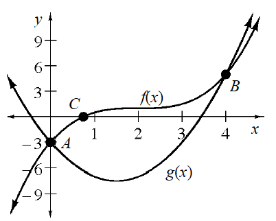 6.
B
Ax)
х
-3
g(x)
2.
