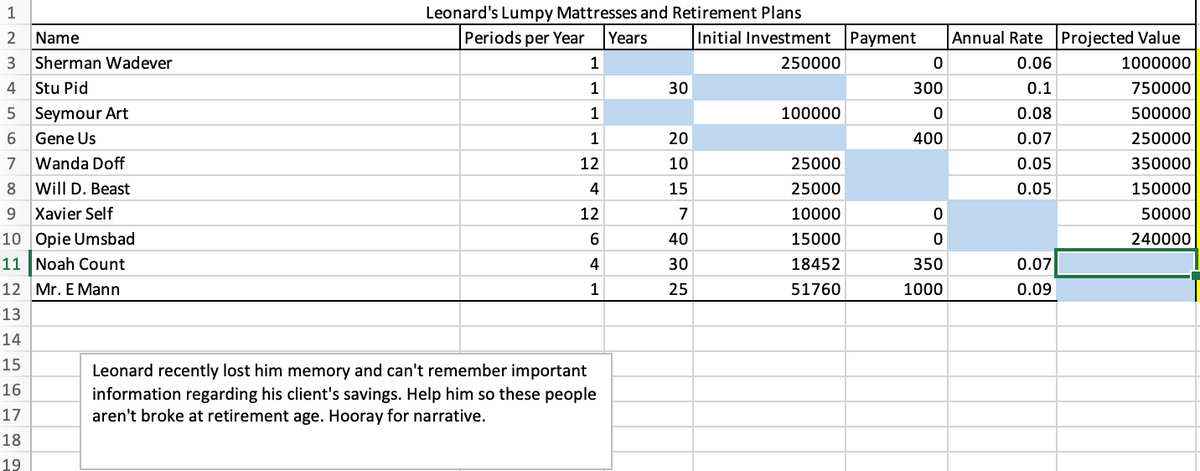 1
2 Name
3 Sherman Wadever
4 Stu Pid
5 Seymour Art
6
Gene Us
7 Wanda Doff
8
Will D. Beast
9 Xavier Self
10
Opie Umsbad
11 Noah Count
12 Mr. E Mann
13
14
15
16
17
18
19
Leonard's Lumpy Mattresses and Retirement Plans
Periods per Year Years Initial Investment Payment
250000
1
1
1
1
12
4
12
6
4
1
Leonard recently lost him memory and can't remember important
information regarding his client's savings. Help him so these people
aren't broke at retirement age. Hooray for narrative.
30
20
10
15
7
40
30
25
100000
25000
25000
10000
15000
18452
51760
0
300
0
400
0
0
350
1000
Annual Rate Projected Value
0.06
1000000
0.1
750000
0.08
500000
0.07
250000
0.05
350000
0.05
150000
50000
240000
0.07
0.09