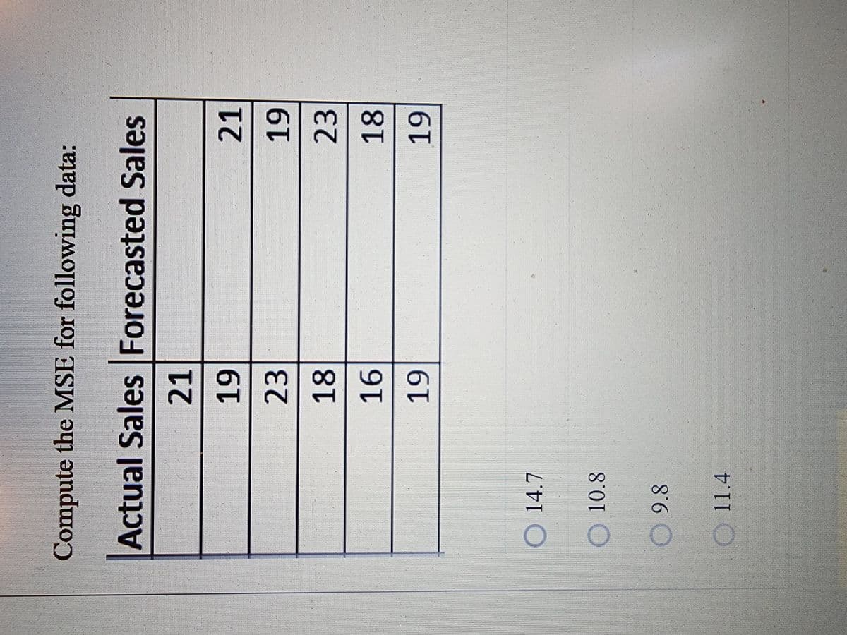 Compute the MSE for following data:
Actual Sales Forecasted Sales
21
19
23
18
16
19
14.7
10.8
9.8
11.4
21
19
23
18
19