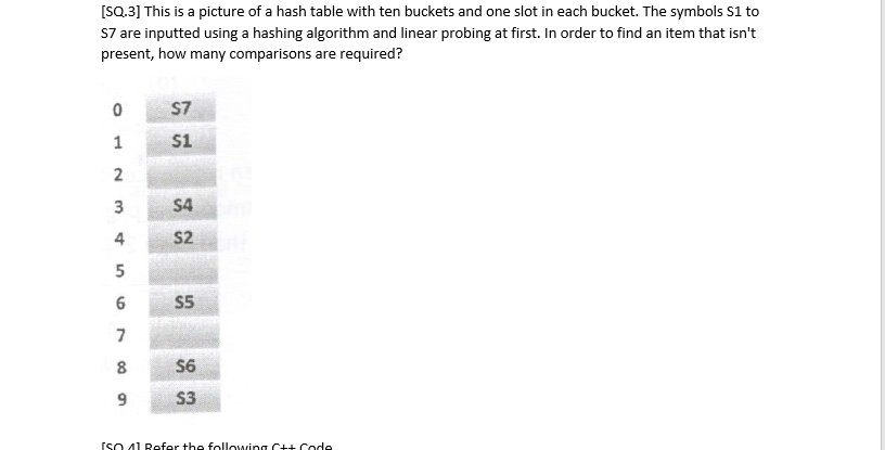 [SQ.3] This is a picture of a hash table with ten buckets and one slot in each bucket. The symbols s1 to
S7 are inputted using a hashing algorithm and linear probing at first. In order to find an item that isn't
present, how many comparisons are required?
S7
1
S1
3
S4
4
S2
6
S5
7
8
S6
S3
[SO 41 Refer the followin g C++ Code
