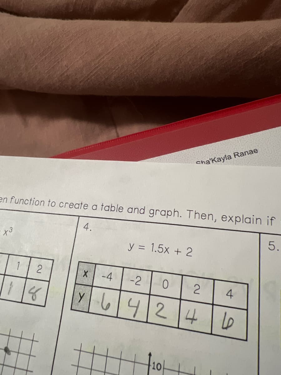 en function to create a table and graph. Then, explain if
4.
5.
-X³
1 2
X
y = 1.5x + 2
-4
-2 0 2
Y6424
cha'Kayla Ranae
10
4
6