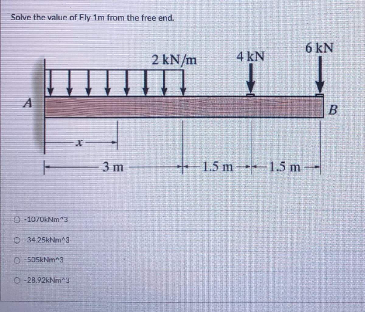 Solve the value of Ely 1m from the free end.
6 kN
4 kN
2 kN/m
3 m
1.5 m 1.5 m-
O -1070kNm^3
-34.25kNm^3
-505kNm^3
-28.92kNm^3
