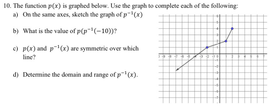 10. The function p(x) is graphed below. Use the graph to complete each of the following:
a) On the same axes, sketch the graph of p-1(x)
b) What is the value of p(p¯1(-10))?
c) p(x) and p-(x) are symmetric over which
line?
d) Determine the domain and range of p¯'(x).
-3
