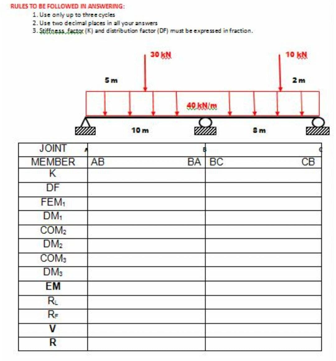 RULES TO BE FOLLOWED IN ANSWERING:
1. Use only up to three cycles
2. Use two decimal places in all your answers
3. Stittness.facta (K) and distribution factor (DF) must be expressed in fraction.
30 KN
10 KN
5 m
2 m
10 m
JOINT
MEMBER
K
АВ
ВА ВС
Св
DF
FEM1
DM1
COM2
DM2
COM3
DM3
ЕМ
R
RE
V
R
