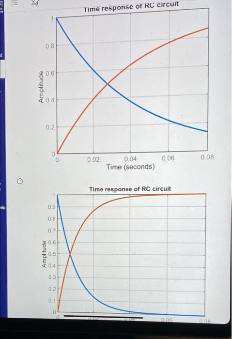 Time response of RC circuit
0.8
20.6
0.4
0.2
0.02
0.04
0.06
0.08
Time (seconds)
Time response of RC circuit
elp
0.9
0.8
0.7
0.6
0.5
0.4
0.3
0.2
0.1
0.06
0.08
Amplitude
Amplitude
