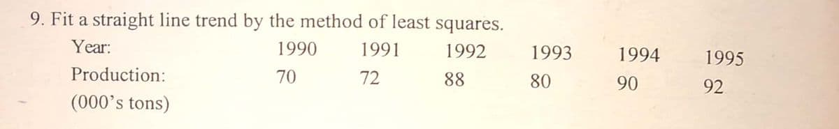 9. Fit a straight line trend by the method of least squares.
Year:
1990
1991
1992
1993
1994
1995
Production:
70
72
88
80
90
92
(000's tons)
