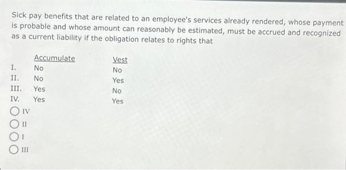 Sick pay benefits that are related to an employee's services already rendered, whose payment
is probable and whose amount can reasonably be estimated, must be accrued and recognized
as a current liability if the obligation relates to rights that
Accumulate
I.
No
II.
No
III. Yes
IV.
Yes
Οιν
Vest
No
Yes
No
Yes