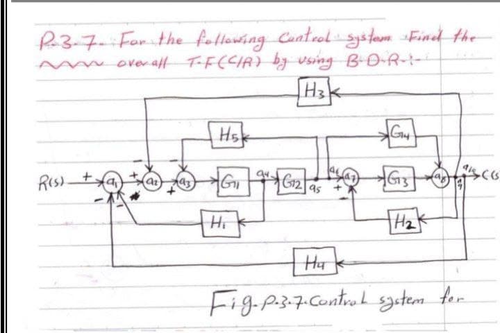 R3-7- For the following Cuatrol systam Fined the
w overall F-F(CIR) by using B-O-R--
Hsk
94.
Gr2
95
Hi
Hu
Fig pi3.7.Ccontrad ggotem fom
