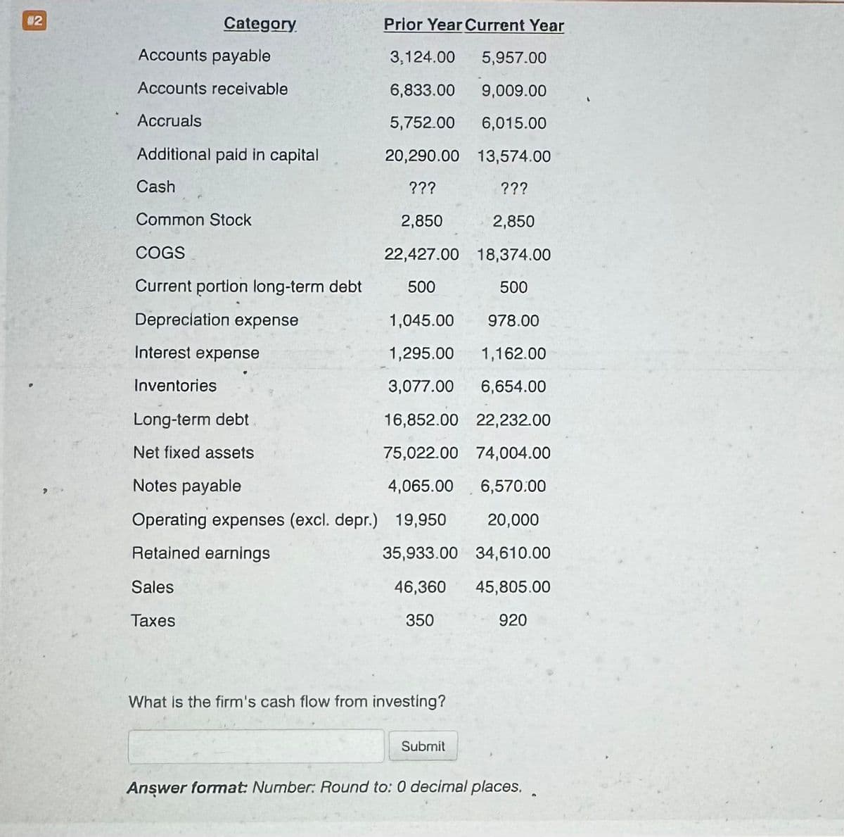 2
Category
Prior Year Current Year
Accounts payable
Accounts receivable
3,124.00
5,957.00
6,833.00
9,009.00
Accruals
5,752.00 6,015.00
Additional paid in capital
20,290.00 13,574.00
Cash
???
???
Common Stock
2,850
2,850
COGS
22,427.00 18,374.00
Current portion long-term debt
500
500
Depreciation expense
1,045.00 978.00
Interest expense
1,295.00 1,162.00
Inventories
3,077.00 6,654.00
Long-term debt
16,852.00 22,232.00
Net fixed assets
75,022.00 74,004.00
Notes payable
4,065.00 6,570.00
Operating expenses (excl. depr.) 19,950 20,000
Retained earnings
Sales
Taxes
35,933.00 34,610.00
46,360 45,805.00
350
920
What is the firm's cash flow from investing?
Submit
Answer format: Number: Round to: 0 decimal places..