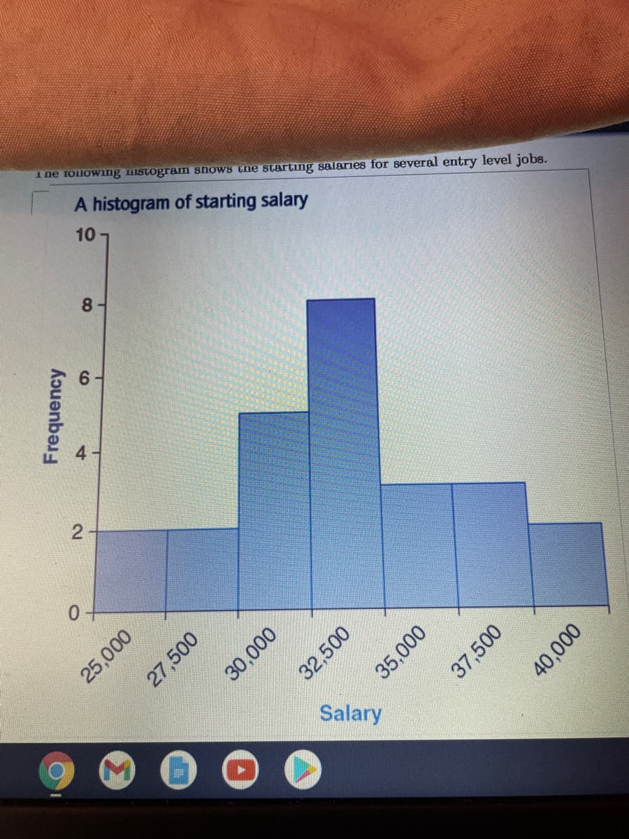 Tne fouowing mistogramn shows the starting salaries for several entry level jobs.
A histogram of starting salary
10
8-
Salary
Frequency
20
25,000
27,500
30,000
32,500
35,000
37,500
40,000
