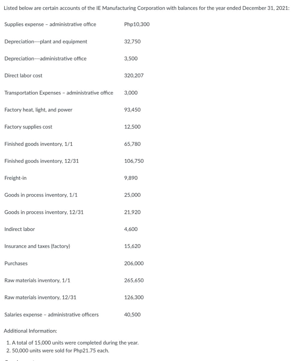 Listed below are certain accounts of the IE Manufacturing Corporation with balances for the year ended December 31, 2021:
Supplies expense - administrative office
Php10,300
Depreciation---plant and equipment
32,750
Depreciation---administrative office
3,500
Direct labor cost
320,207
Transportation Expenses administrative office
3,000
Factory heat, light, and power
93,450
Factory supplies cost
12,500
Finished goods inventory, 1/1
65,780
Finished goods inventory, 12/31
106,750
Freight-in
9,890
Goods in process inventory, 1/1
25,000
Goods in process inventory, 12/31
21,920
Indirect labor
4,600
Insurance and taxes (factory)
15,620
Purchases
206,000
Raw materials inventory, 1/1
265,650
Raw materials inventory, 12/31
126,300
Salaries expense - administrative officers
40,500
Additional Information:
1. A total of 15,000 units were completed during the year.
2. 50,000 units were sold for Php21.75 each.