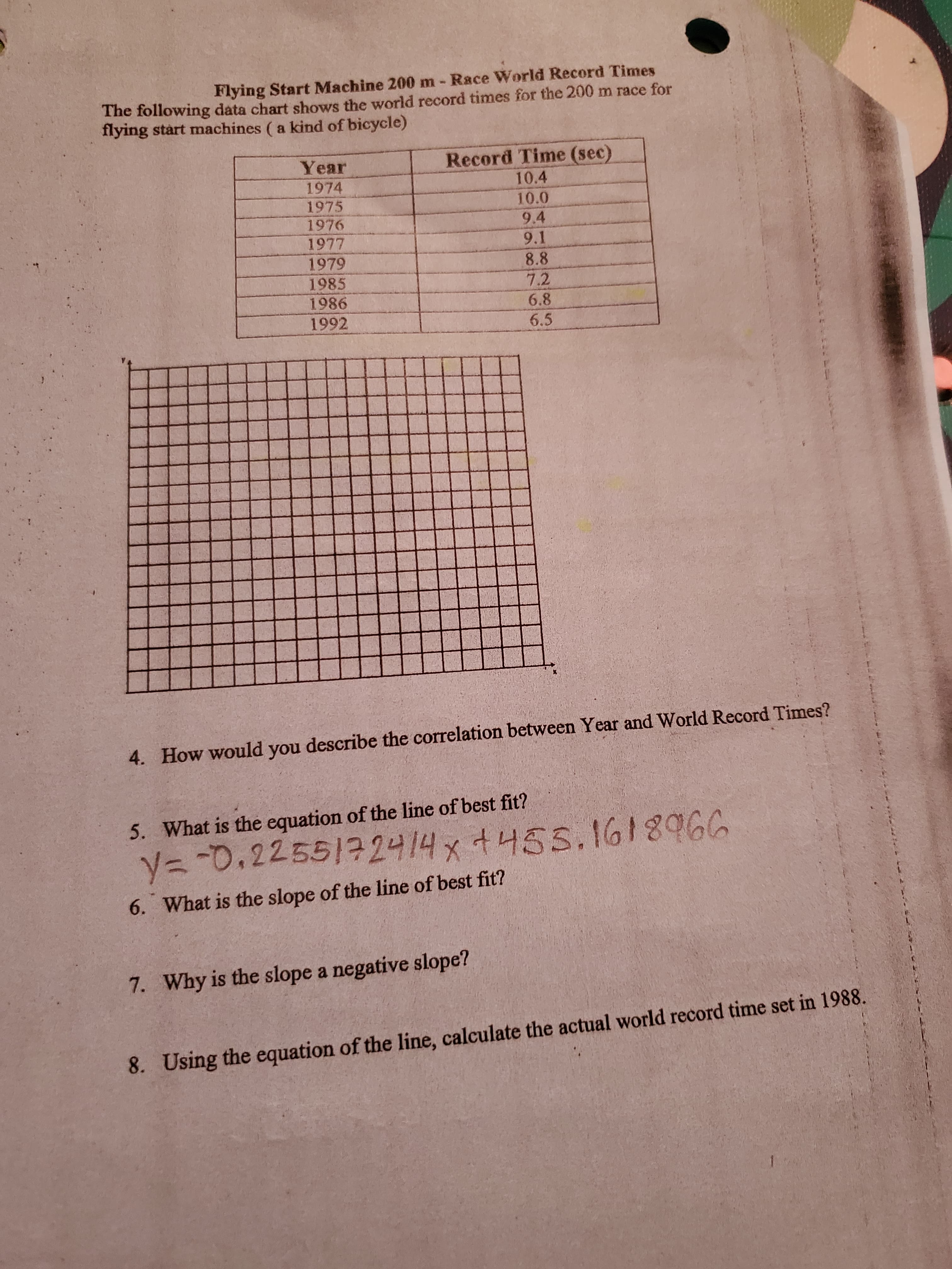 Flying Start Machine 200 m- Race World Record Times
The following data chart shows the world record times for the 200 m race for
flying start machines ( a kind of bicycle)
Record Time (sec)
10.4
Year
1974
10.0
1975
1976
9.4
9.1
1979
1985
1986
8.8
7.2
6.8
6.5
4. How would you describe the correlation between Year and World Record Times?
5. What is the equation of the line of best fit?
y%3D-0.2255172414 x t455.1618966
6. What is the slope of the line of best fit?
7. Why is the slope a negative slope?
8. Using the equation of the line, calculate the actual world record time set in 1988.
