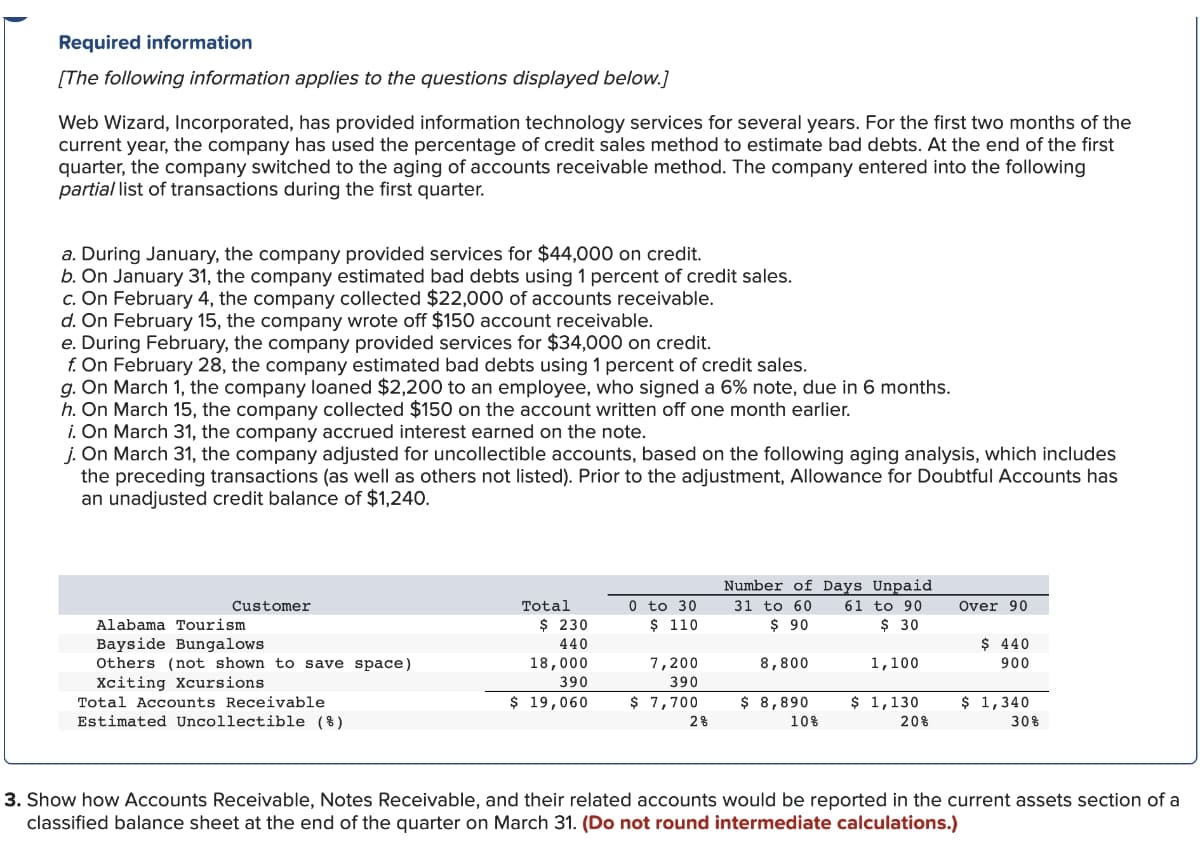 Required information
[The following information applies to the questions displayed below.]
Web Wizard, Incorporated, has provided information technology services for several years. For the first two months of the
current year, the company has used the percentage of credit sales method to estimate bad debts. At the end of the first
quarter, the company switched to the aging of accounts receivable method. The company entered into the following
partial list of transactions during the first quarter.
a. During January, the company provided services for $44,000 on credit.
b. On January 31, the company estimated bad debts using 1 percent of credit sales.
c. On February 4, the company collected $22,000 of accounts receivable.
d. On February 15, the company wrote off $150 account receivable.
e. During February, the company provided services for $34,000 on credit.
f. On February 28, the company estimated bad debts using 1 percent of credit sales.
g. On March 1, the company loaned $2,200 to an employee, who signed a 6% note, due in 6 months.
h. On March 15, the company collected $150 on the account written off one month earlier.
i. On March 31, the company accrued interest earned on the note.
j. On March 31, the company adjusted for uncollectible accounts, based on the following aging analysis, which includes
the preceding transactions (as well as others not listed). Prior to the adjustment, Allowance for Doubtful Accounts has
an unadjusted credit balance of $1,240.
Customer
Alabama Tourism
Bayside Bungalows
Others (not shown to save space)
Xciting Xcursions
Total Accounts Receivable
Estimated Uncollectible (%)
Total
$ 230
440
18,000
390
$ 19,060
0 to 30
$ 110
7,200
390
$ 7,700
2%
Number of Days Unpaid
31 to 60
$ 90
8,800
$ 8,890
10%
61 to 90
$ 30
1,100
$ 1,130
20%
Over 90
$ 440
900
$ 1,340
30%
3. Show how Accounts Receivable, Notes Receivable, and their related accounts would be reported in the current assets section of a
classified balance sheet at the end of the quarter on March 31. (Do not round intermediate calculations.)