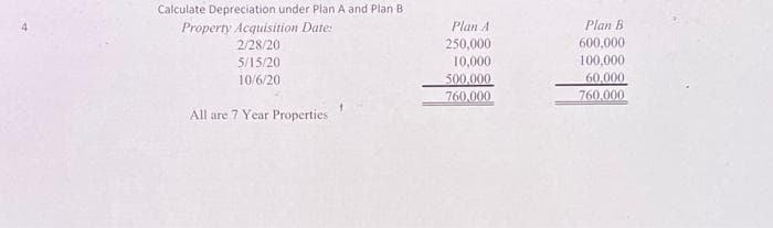 Calculate Depreciation under Plan A and Plan B
Property Acquisition Date:
2/28/20
5/15/20
10/6/20
All are 7 Year Properties
Plan A
250,000
10,000
500,000
760,000
Plan B
600,000
100,000
60,000
760,000