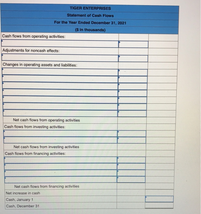 Cash flows from operating activities:
For the Year Ended December 31, 2021
($ in thousands)
Adjustments for noncash effects:
TIGER ENTERPRISES
Statement of Cash Flows
Changes in operating assets and liabilities:
Net cash flows from operating activities
Cash flows from investing activities:
Net cash flows from investing activities
Cash flows from financing activities:
Net increase in cash
Cash, January 1
Cash, December 31
Net cash flows from financing activities