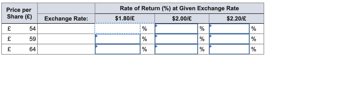 Rate of Return (%) at Given Exchange Rate
Price per
Share (£)
Exchange Rate:
$1.80/£
$2.00/£
$2.20/£
54
%
%
%
£
59
%
%
%
64
%
%
%
