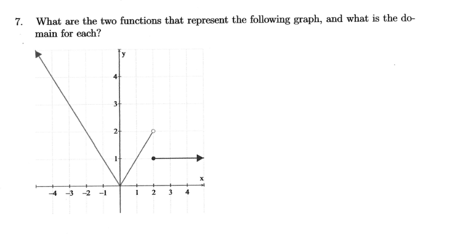 7.
What are the two functions that represent the following graph, and what is the do-
main for each?
+
+
بن
7
T
+
3+
2+
2
3
X