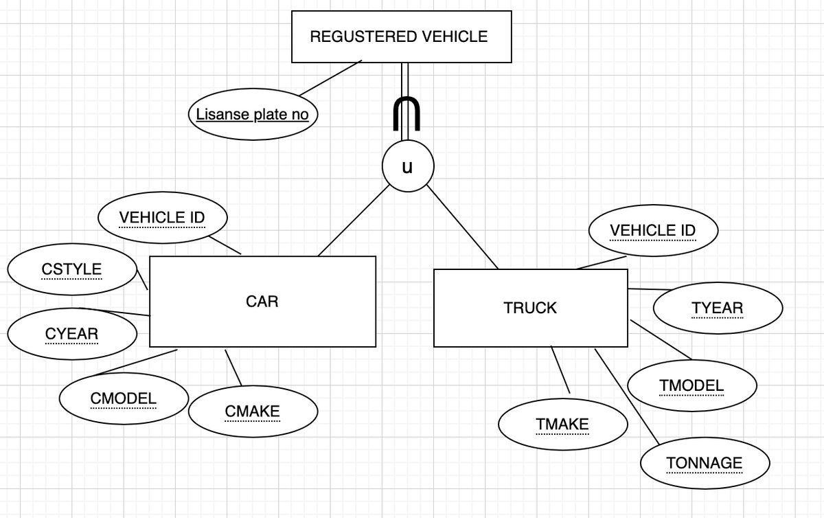 CSTYLE
CYEAR
………………………………………………….
Lisanse plate no
VEHICLE ID
CMODEL
CAR
CMAKE
REGUSTERED VEHICLE
u
TRUCK
TMAKE
VEHICLE ID
TYEAR
TMODEL
TONNAGE