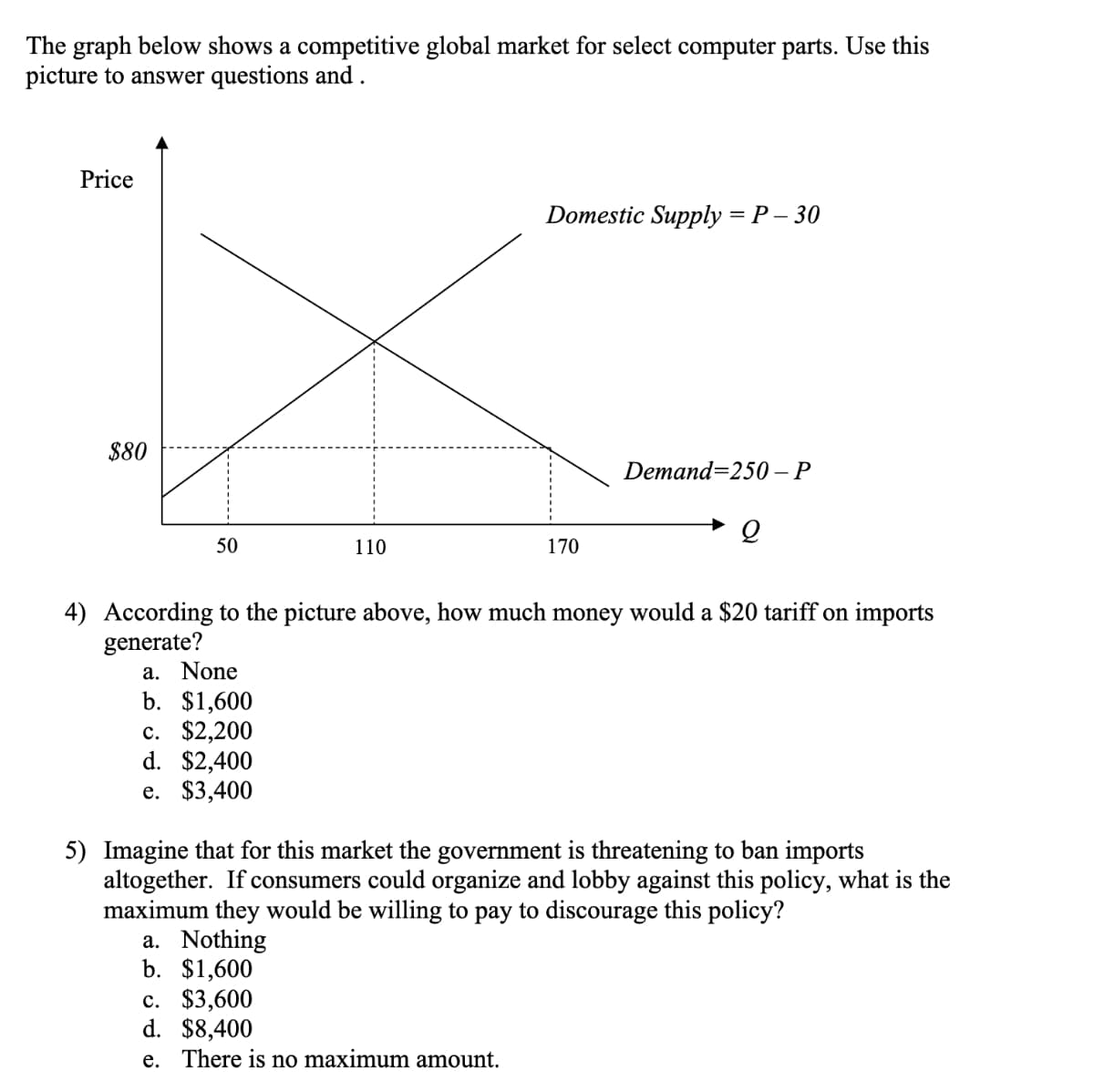 The graph below shows a competitive global market for select computer parts. Use this
picture to answer questions and .
Price
$80
50
110
Domestic Supply = P - 30
170
Demand=250-P
Q
4) According to the picture above, how much money would a $20 tariff on imports
generate?
a. None
b. $1,600
c. $2,200
d. $2,400
e. $3,400
5) Imagine that for this market the government is threatening to ban imports
altogether. If consumers could organize and lobby against this policy, what is the
maximum they would be willing to pay to discourage this policy?
a. Nothing
b. $1,600
c. $3,600
d. $8,400
e. There is no maximum amount.