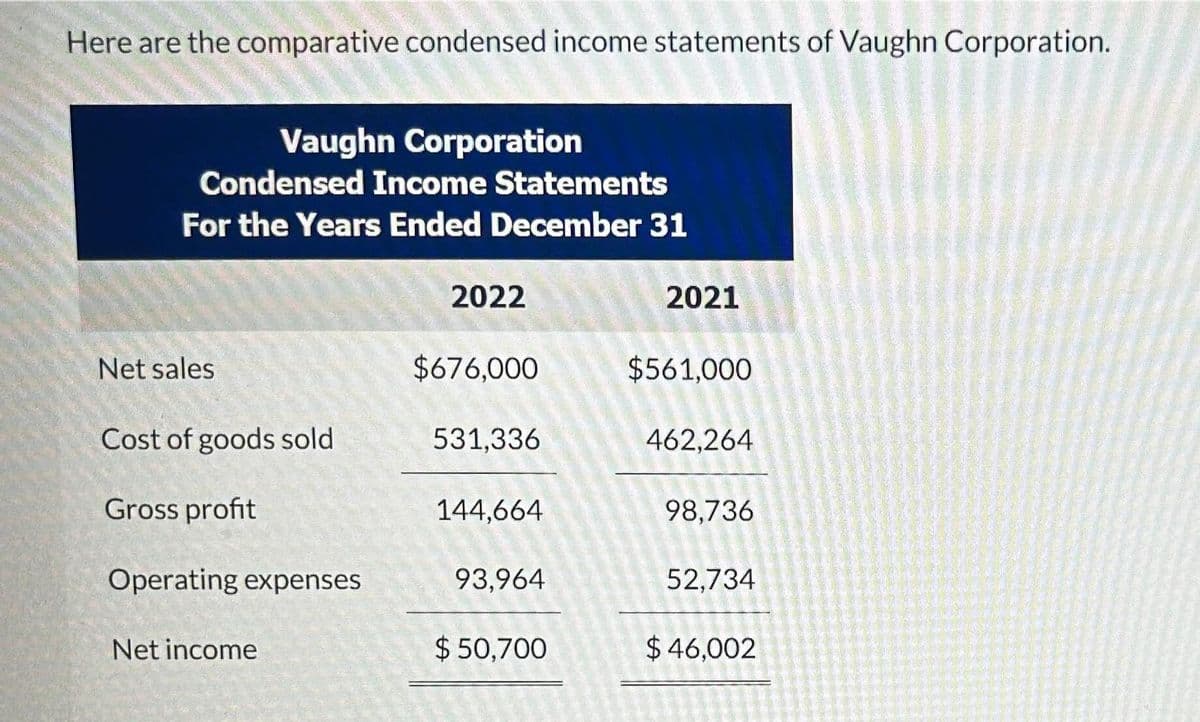 Here are the comparative condensed income statements of Vaughn Corporation.
Vaughn Corporation
Condensed Income Statements
For the Years Ended December 31
Net sales
Cost of goods sold
Gross profit
Operating expenses
Net income
2022
$676,000
531,336
144,664
93,964
$50,700
2021
$561,000
462.264
98,736
52,734
$46,002