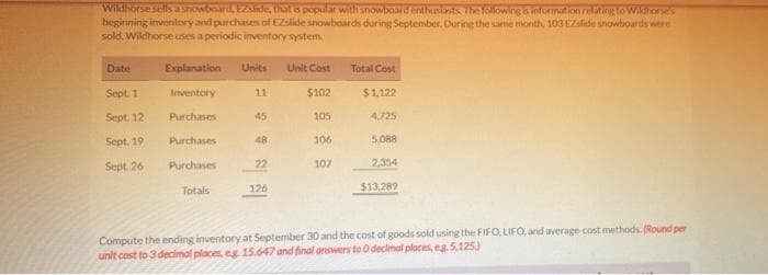 Wildhorse sellsa snowboard EZAide, that s popalar with snowboard enthuniants Ihe following ainformation relating toWihorses
begirning inventory and purchases of EZslide snowboards during September. During the same month, 103 EZslide snowboards were
sold. Wildhorse uses a periodic inventory system
Date
Explanation
Units
Unit Cost
Total Cost
Sept. 1
Inventory
11
$102
$1.122
Sept. 12
Purchases
45
105
4,725
Sept. 19
5,088
Purchases
48
106
Sept. 26
Purchases
22
107
2,354
Totals
126
$13,289
Compute the ending inventoryat September 30 and the cost of goods sold using the FIFO, LIFO, and average cost methods. (Round per
unit cost to 3 decimal places, e 15.647 and final answers to O decimal places, eg 5,125)
