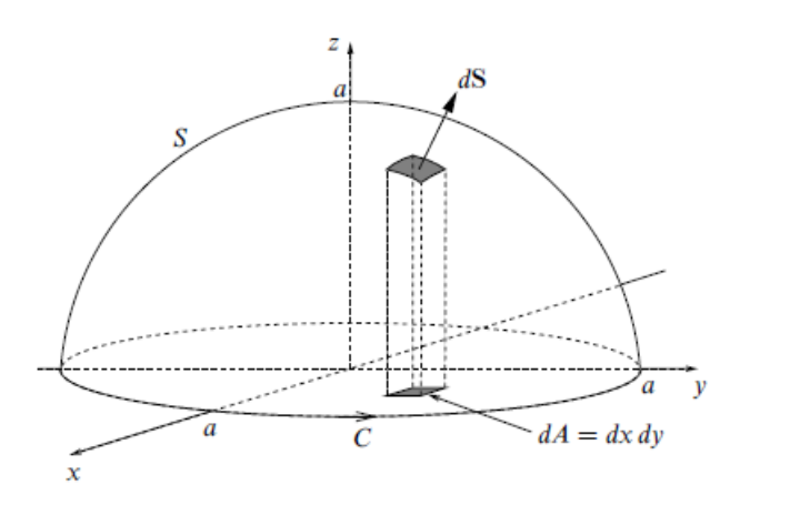 dS
a
S
a
y
dA = dx dy
a
C
х
