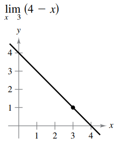 lim (4 – x)
* 3
y
3
+
1
2
3
4
4-
2.
