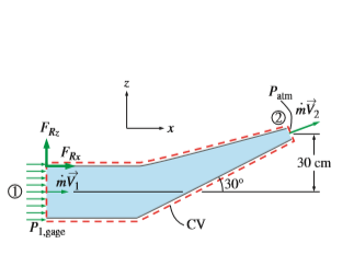 Pam
FR:
30 cm
FRE
30°
mV
CV
P1.gge
