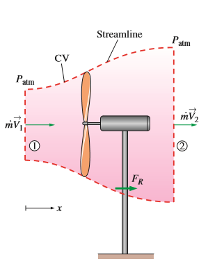 Streamline
Paim
Patm
mV½
2)
FR
