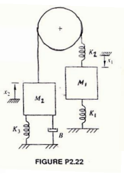 K₂
ele
M₂
ele
M₁
FIGURE P2.22
x2
K₁