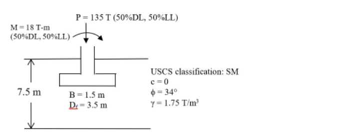 P= 135 T (50%DL, 50%LL)
M= 18 T-m
(50%DL, 50%LL)-
USCS classification: SM
c = 0
$ = 34°
y = 1.75 T/m?
7.5 m
B = 1.5 m
Dz = 3.5 m
