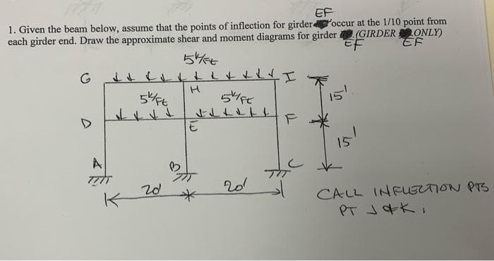 1. Given the beam below, assume that the points of inflection for girder-
each girder end. Draw the approximate shear and moment diagrams for girder (GIRDER ONLY)
EF
occur at the 1/10 point from
EF
EF
G
15!
15
A
ケ
20
CALL INFUELTION PT
PT JK
