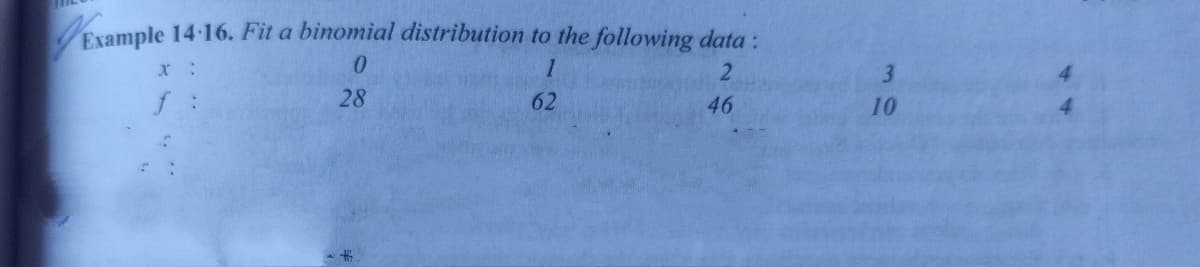 Example 14-16. Fit a binomial distribution to the following data :
2.
3.
f :
28
62
46
10
