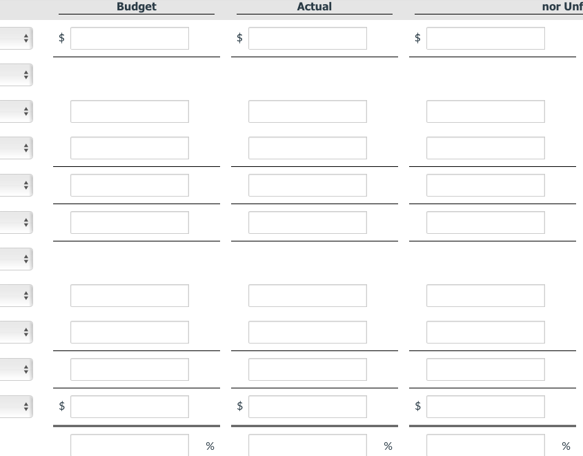 tA
$
tA
Budget
%
tA
tA
Actual
%
tA
$
tA
nor Unf
%