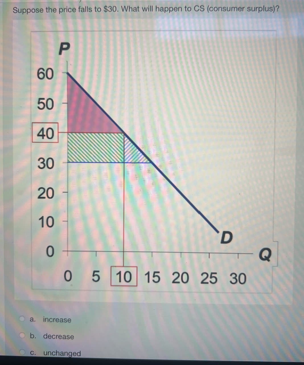 Suppose the price falls to $30. What will happen to CS (consumer surplus)?
P
60
50
40
30
20
10
0
05
a.
increase
b. decrease
c. unchanged
D
Q
10 15 20 25 30