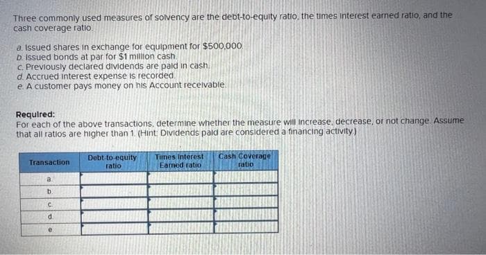 Three commonly used measures of solvency are the debt-to-equity ratio, the times interest earned ratio, and the
cash coverage ratio
a. Issued shares in exchange for equipment for $500,000
b. Issued bonds at par for $1 million cash.
C. Previously declared dividends are paid in cash,
d. Accrued interest expense is recorded.
e. A customer pays money on his Account recelvable.
Requlred:
For each of the above transactions, determıne whether the measure will increase, decrease, or not change. Assume
that all ratios are higher than 1. (Hint: Dividends pald are considered a financing activity)
Debt to equity
ratio
Times Interest
Earned ratio
Cash Coverage
Transaction
ratio
a
b.
C.
d.
