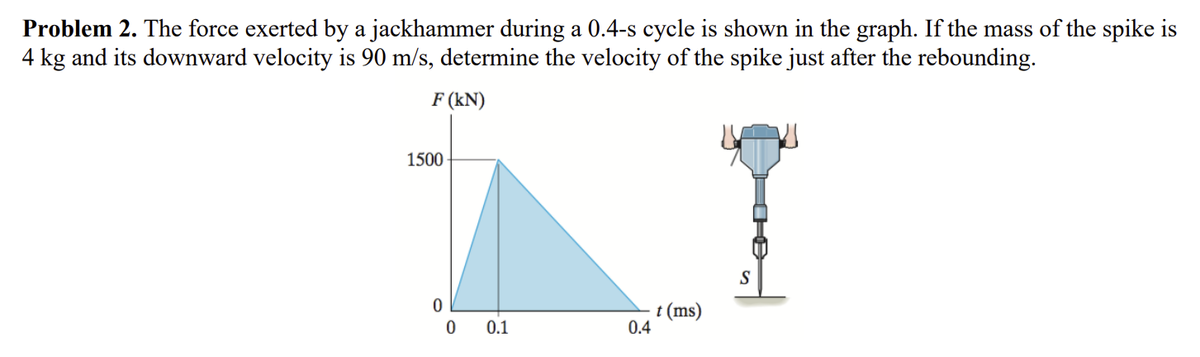 Problem 2. The force exerted by a jackhammer during a 0.4-s cycle is shown in the graph. If the mass of the spike is
4 kg and its downward velocity is 90 m/s, determine the velocity of the spike just after the rebounding.
F (kN)
1500
0
0 0.1
0.4
t (ms)
S