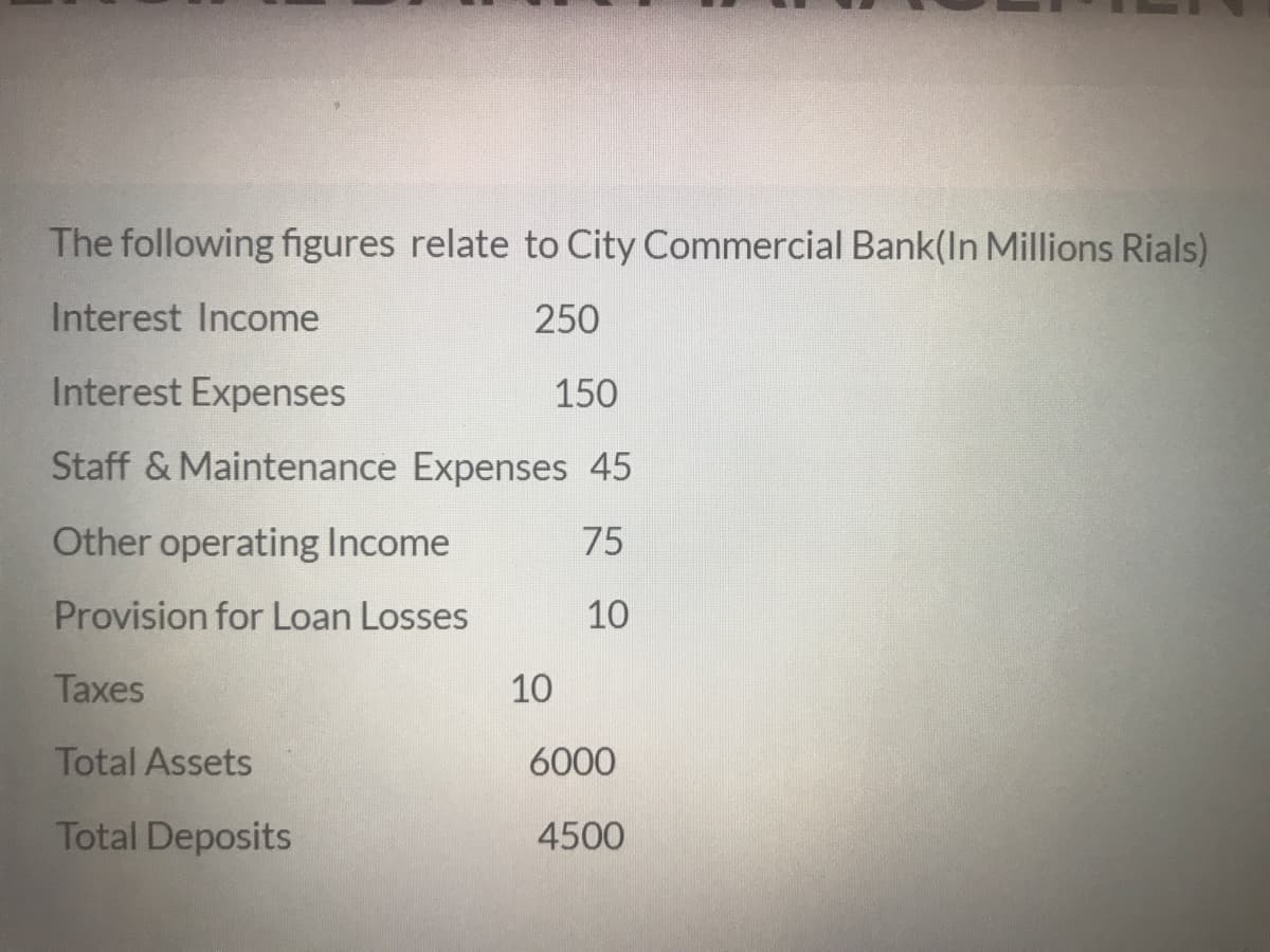 The following figures relate to City Commercial Bank(In Millions Rials)
Interest Income
250
Interest Expenses
150
Staff & Maintenance Expenses 45
Other operating Income
75
Provision for Loan Losses
10
Taxes
10
Total Assets
6000
Total Deposits
4500
