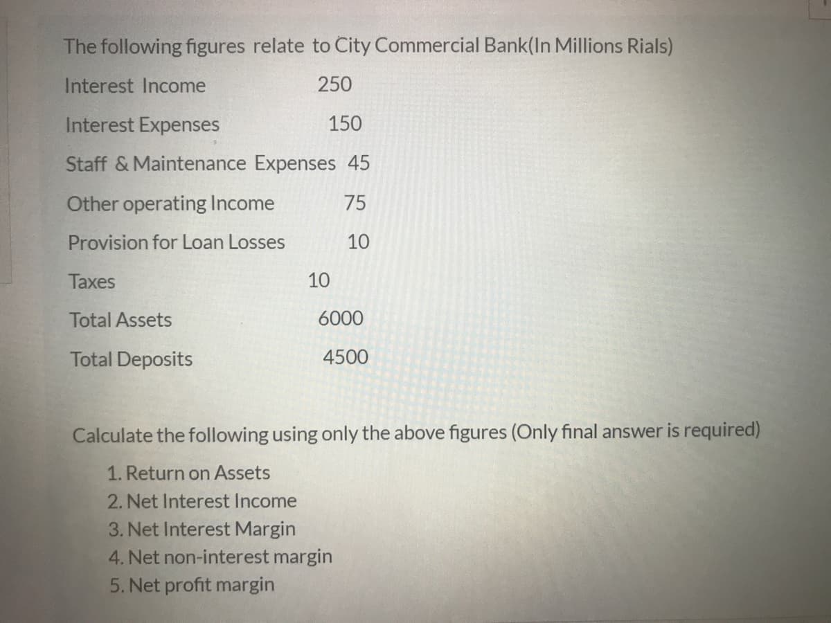 The following figures relate to City Commercial Bank(In Millions Rials)
Interest Income
250
Interest Expenses
150
Staff & Maintenance Expenses 45
Other operating Income
75
Provision for Loan Losses
10
Taxes
10
Total Assets
6000
Total Deposits
4500
Calculate the following using only the above figures (Only final answer is required)
1. Return on Assets
2. Net Interest Income
3. Net Interest Margin
4. Net non-interest margin
5. Net profit margin
