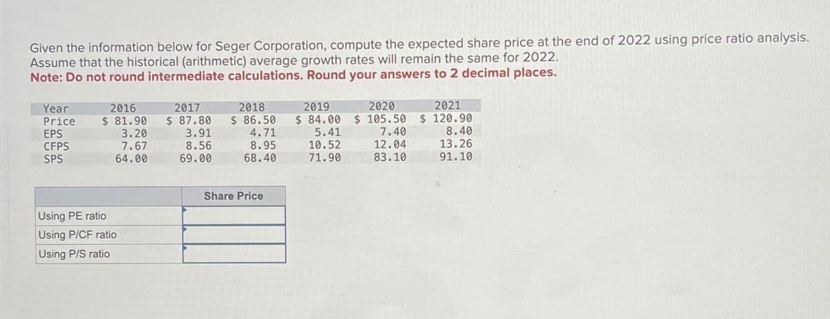 Given the information below for Seger Corporation, compute the expected share price at the end of 2022 using price ratio analysis.
Assume that the historical (arithmetic) average growth rates will remain the same for 2022.
Note: Do not round intermediate calculations. Round your answers to 2 decimal places.
Year
Price
EPS
2016
$ 81.90
3.20
CFPS
7.67
2017
$ 87.80
3.91
8.56
2018
$ 86.50
4.71
2019
2020
2021
$ 84.00 $ 105.50 $ 120.90
5.41
7.40
8.40
8.95
10.52
12.04
13.26
SPS
64.00
69.00
68.40
71.90
83.10
91.10
Using PE ratio
Using P/CF ratio
Using P/S ratio
Share Price