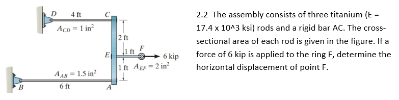 B
D
4 ft
ACD = 1 in²
AAB = 1.5 in²
6 ft
El
2 ft
6 kip
1 ft AEF=2 in²
2.2 The assembly consists of three titanium (E =
17.4 x 10^3 ksi) rods and a rigid bar AC. The cross-
sectional area of each rod is given in the figure. If a
force of 6 kip is applied to the ring F, determine the
horizontal displacement of point F.