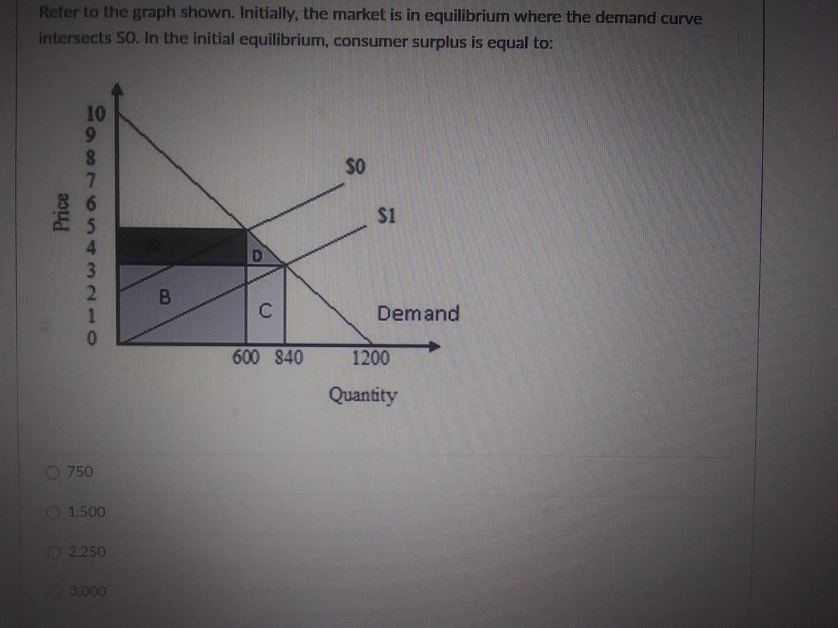 Refer to the graph shown. Initially, the market is in equilibrium where the demand curve
intersects SO. In the initial equilibrium, consumer surplus is equal to:
Price
SabronTMNTO
10
9
8
7
6
E5
4
3
2
1
0
750
O 1.500
O 2.250
O 3,000
B
C
600 840
SO
$1
Demand
1200
Quantity