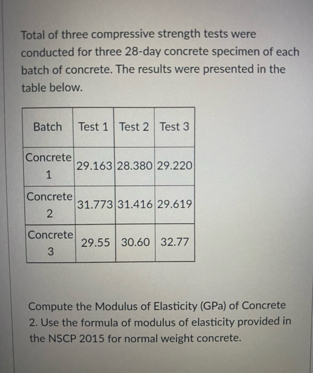 Total of three compressive strength tests were
conducted for three 28-day concrete specimen of each
batch of concrete. The results were presented in the
table below.
Batch
Test 1 Test 2 Test 3
Concrete
29.163 28.380 29.220
1
Concrete
31.773 31.416 29.619
2
Concrete
29.55 30.60 32.77
Compute the Modulus of Elasticity (GPa) of Concrete
2. Use the formula of modulus of elasticity provided in
the NSCP 2015 for normal weight concrete.
