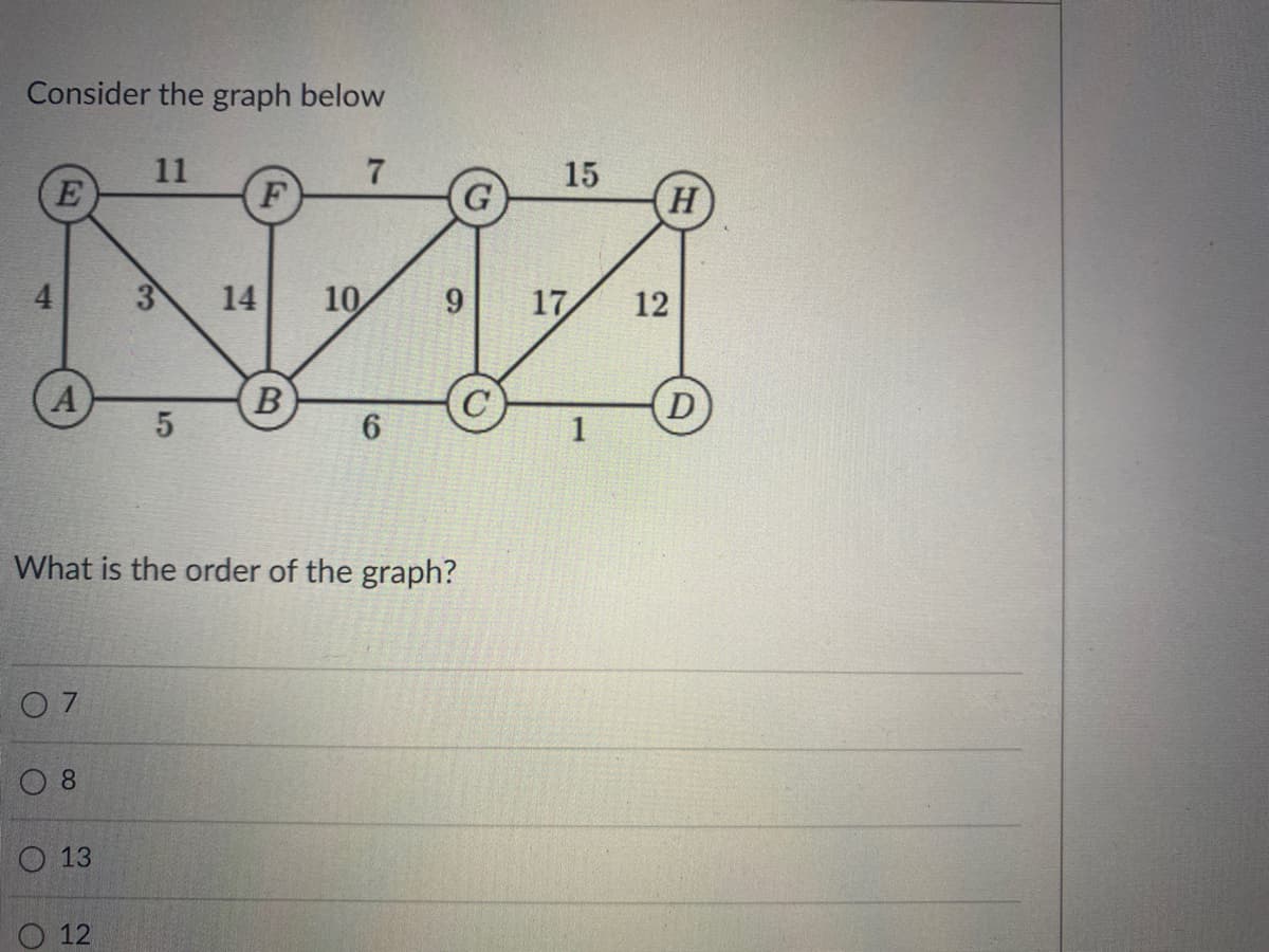 Consider the graph below
NAA
6
What is the order of the graph?
07
08
13
5
12